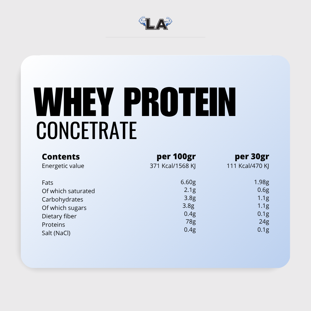 Whey Protein Concentrate