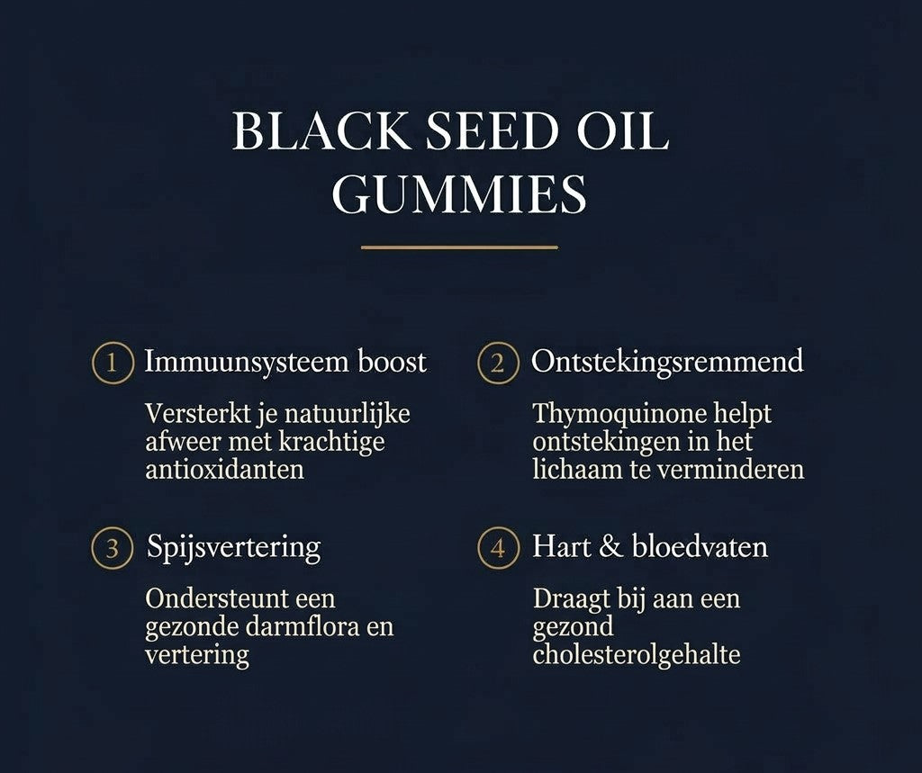 Blackseed Oil Gummies Bundle | 2 Potjes